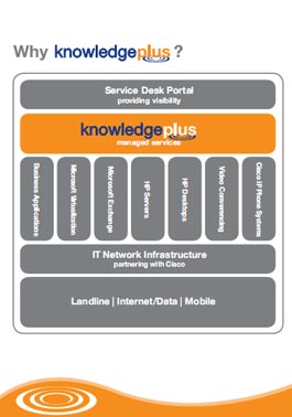 Why Knowledge Plus
